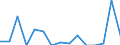 Size class: 0 / Source of Funds: Total (funding sector) / Measure: 2010 Dollars - Constant prices and PPPs / Country: Poland