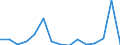 Size class: 0 / Source of Funds: Total (funding sector) / Measure: 2010 Dollars - Constant prices and PPPs / Country: Slovak Republic