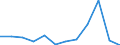 Size class: 0 / Source of Funds: Total (funding sector) / Measure: 2010 Dollars - Constant prices and PPPs / Country: Slovenia