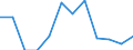 Size class: 0 / Source of Funds: Total (funding sector) / Measure: 2010 Dollars - Constant prices and PPPs / Country: United Kingdom