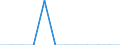 Size class: 0 / Source of Funds: Total (funding sector) / Measure: 2010 Dollars - Constant prices and PPPs / Country: Non-OECD Economies: Chinese Taipei