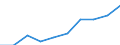 Size class: 0 / Source of Funds: Total (funding sector) / Measure: PPP Dollars - Current prices / Country: Australia