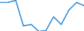 Size class: 0 / Source of Funds: Total (funding sector) / Measure: PPP Dollars - Current prices / Country: Belgium
