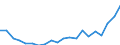 Size class: 0 / Source of Funds: Total (funding sector) / Measure: PPP Dollars - Current prices / Country: Canada