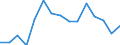 Size class: 0 / Source of Funds: Total (funding sector) / Measure: PPP Dollars - Current prices / Country: Czechia