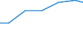 Size class: 0 / Source of Funds: Total (funding sector) / Measure: PPP Dollars - Current prices / Country: New Zealand
