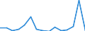 Size class: 0 / Source of Funds: Total (funding sector) / Measure: PPP Dollars - Current prices / Country: Slovak Republic