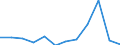 Size class: 0 / Source of Funds: Total (funding sector) / Measure: PPP Dollars - Current prices / Country: Slovenia