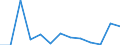 Size class: 0 / Source of Funds: Total (funding sector) / Measure: PPP Dollars - Current prices / Country: Non-OECD Economies: Romania