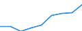 Size class: 0 / Source of Funds: Total (funding sector): Business enterprise / Measure: National Currency / Country: Australia