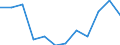 Size class: 0 / Source of Funds: Total (funding sector): Business enterprise / Measure: National Currency / Country: Belgium