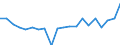 Size class: 0 / Source of Funds: Total (funding sector): Business enterprise / Measure: National Currency / Country: Canada