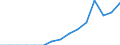 Size class: 0 / Source of Funds: Total (funding sector): Business enterprise / Measure: National Currency / Country: Hungary