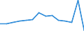 Currency: National Currency (millions) / Variable: Gross claims payments in the reporting country / Insurance type: Life / Insurer type: Direct insurer / Country: Australia