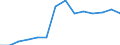 Currency: National Currency (millions) / Variable: Gross claims payments in the reporting country / Insurance type: Life / Insurer type: Direct insurer / Country: Austria