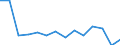 Currency: National Currency (millions) / Variable: Gross claims payments in the reporting country / Insurance type: Life / Insurer type: Direct insurer / Country: Belgium