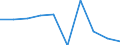 Currency: National Currency (millions) / Variable: Gross claims payments in the reporting country / Insurance type: Life / Insurer type: Direct insurer / Country: Canada