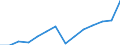 Currency: National Currency (millions) / Variable: Gross claims payments in the reporting country / Insurance type: Life / Insurer type: Direct insurer / Country: Chile
