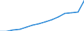 Currency: National Currency (millions) / Variable: Gross claims payments in the reporting country / Insurance type: Life / Insurer type: Direct insurer / Country: Colombia