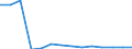 Currency: National Currency (millions) / Variable: Gross claims payments in the reporting country / Insurance type: Life / Insurer type: Direct insurer / Country: Czechia