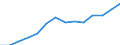 Currency: National Currency (millions) / Variable: Gross claims payments in the reporting country / Insurance type: Life / Insurer type: Direct insurer / Country: Denmark
