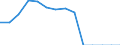 Currency: National Currency (millions) / Variable: Gross claims payments in the reporting country / Insurance type: Life / Insurer type: Direct insurer / Country: Estonia