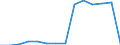 Currency: National Currency (millions) / Variable: Gross claims payments in the reporting country / Insurance type: Life / Insurer type: Direct insurer / Country: France
