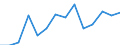 Currency: National Currency (millions) / Variable: Gross claims payments in the reporting country / Insurance type: Life / Insurer type: Direct insurer / Country: Germany