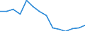 Currency: National Currency (millions) / Variable: Gross claims payments in the reporting country / Insurance type: Life / Insurer type: Direct insurer / Country: Greece