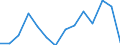 Currency: National Currency (millions) / Variable: Gross claims payments in the reporting country / Insurance type: Life / Insurer type: Direct insurer / Country: Hungary