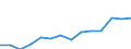 Currency: National Currency (millions) / Variable: Gross claims payments in the reporting country / Insurance type: Life / Insurer type: Direct insurer / Country: Iceland