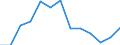 Currency: National Currency (millions) / Variable: Gross claims payments in the reporting country / Insurance type: Life / Insurer type: Direct insurer / Country: Ireland