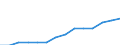 Currency: National Currency (millions) / Variable: Gross claims payments in the reporting country / Insurance type: Life / Insurer type: Direct insurer / Country: Korea