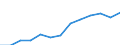 Currency: National Currency (millions) / Variable: Gross claims payments in the reporting country / Insurance type: Life / Insurer type: Direct insurer / Country: Lithuania