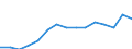 Currency: National Currency (millions) / Variable: Gross claims payments in the reporting country / Insurance type: Life / Insurer type: Direct insurer / Country: Luxembourg