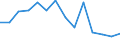 Currency: National Currency (millions) / Variable: Gross claims payments in the reporting country / Insurance type: Life / Insurer type: Direct insurer / Country: Netherlands