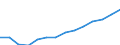 Currency: National Currency (millions) / Variable: Gross claims payments in the reporting country / Insurance type: Life / Insurer type: Direct insurer / Country: Norway