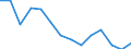 Currency: National Currency (millions) / Variable: Gross claims payments in the reporting country / Insurance type: Life / Insurer type: Direct insurer / Country: Poland