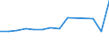 Currency: National Currency (millions) / Variable: Gross claims payments in the reporting country / Insurance type: Life / Insurer type: Direct insurer / Country: Slovak Republic