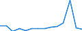 Currency: National Currency (millions) / Variable: Gross claims payments in the reporting country / Insurance type: Life / Insurer type: Direct insurer / Country: Switzerland