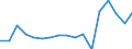 Currency: National Currency (millions) / Variable: Gross claims payments in the reporting country / Insurance type: Life / Insurer type: Direct insurer / Country: United Kingdom