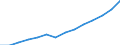 Currency: National Currency (millions) / Variable: Gross claims payments in the reporting country / Insurance type: Life / Insurer type: Direct insurer / Country: United States