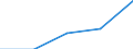 Currency: National Currency (millions) / Variable: Gross claims payments in the reporting country / Insurance type: Life / Insurer type: Direct insurer / Country: Non-OECD Economies: Bulgaria