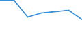 Currency: National Currency (millions) / Variable: Gross claims payments in the reporting country / Insurance type: Life / Insurer type: Direct insurer / Country: Non-OECD Economies: Ecuador