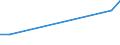 Currency: National Currency (millions) / Variable: Gross claims payments in the reporting country / Insurance type: Life / Insurer type: Direct insurer / Country: Non-OECD Economies: Hong Kong, China