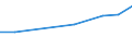 Currency: National Currency (millions) / Variable: Gross claims payments in the reporting country / Insurance type: Life / Insurer type: Direct insurer / Country: Non-OECD Economies: India