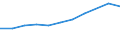 Currency: National Currency (millions) / Variable: Gross claims payments in the reporting country / Insurance type: Life / Insurer type: Direct insurer / Country: Non-OECD Economies: Indonesia