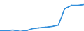 Currency: National Currency (millions) / Variable: Gross claims payments in the reporting country / Insurance type: Life / Insurer type: Direct insurer / Country: Non-OECD Economies: Malaysia
