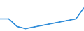 Currency: National Currency (millions) / Variable: Gross claims payments in the reporting country / Insurance type: Life / Insurer type: Direct insurer / Country: Non-OECD Economies: Panama