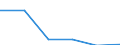 Currency: National Currency (millions) / Variable: Gross claims payments in the reporting country / Insurance type: Life / Insurer type: Direct insurer / Country: Non-OECD Economies: Puerto Rico
